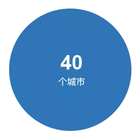 40-cities_china.png